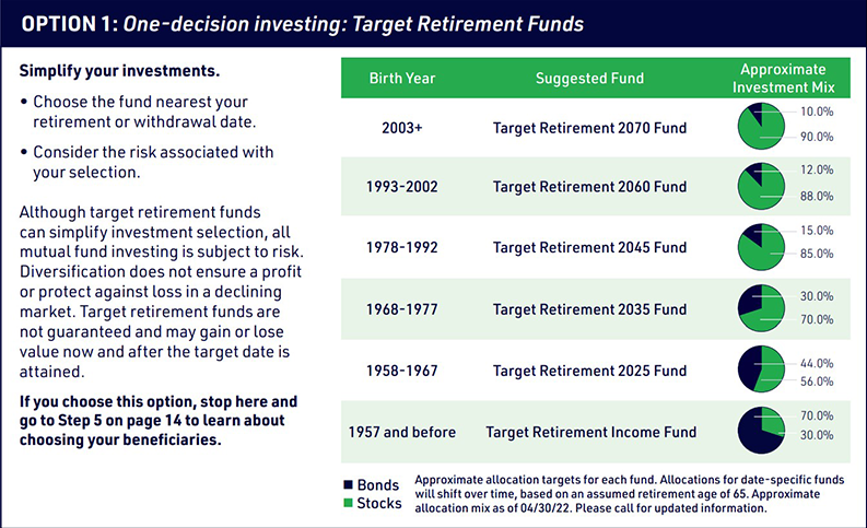 Target retirement funds