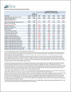 click for quarterly performance report